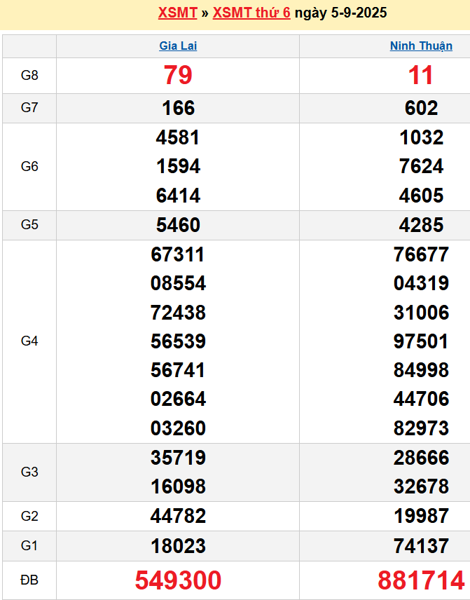 screenshot_1668233861-10 Bảng kqxsmt chuẩn xác nhất