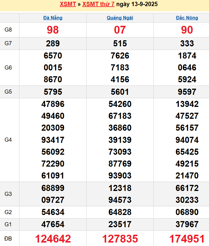 screenshot_1668233861-18 Bảng kqxsmt chuẩn xác nhất