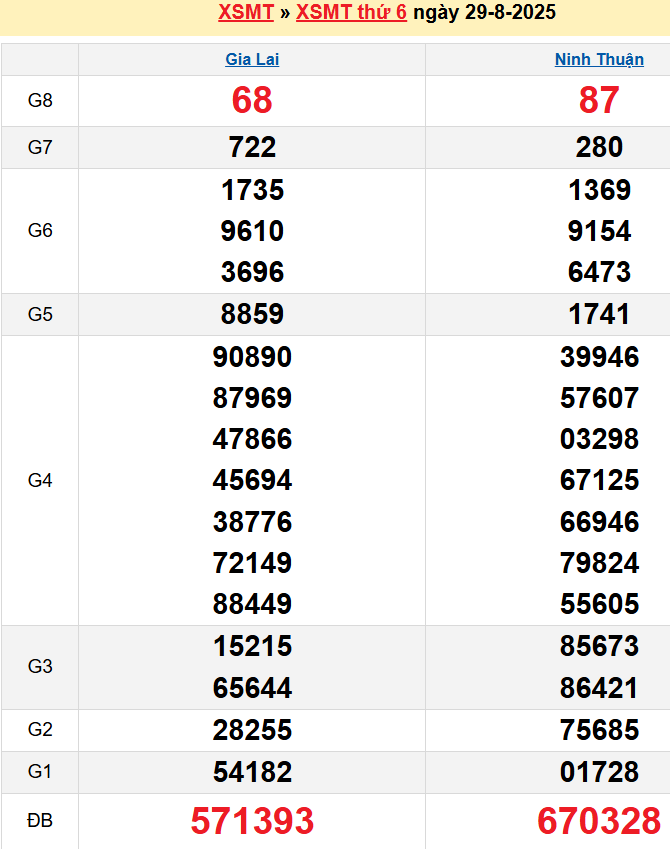 screenshot_1668233861-3 Bảng kqxsmt chuẩn xác nhất