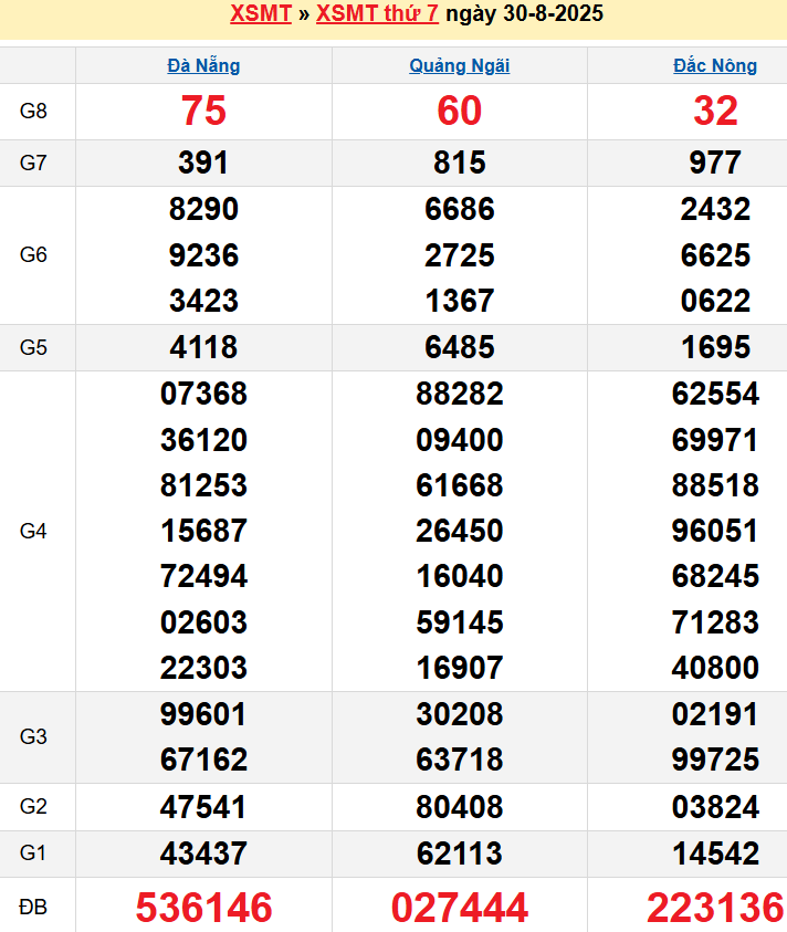 screenshot_1668233861-4 Bảng kqxsmt chuẩn xác nhất
