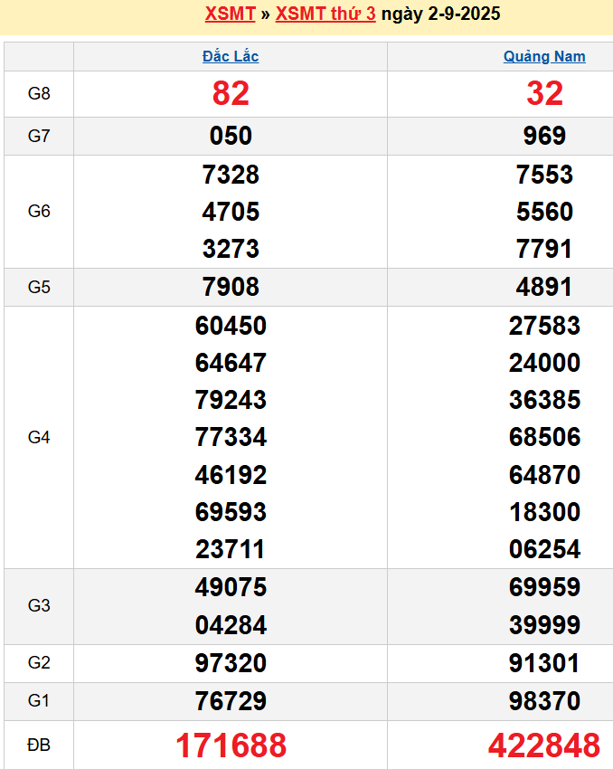 screenshot_1668233861-7 Bảng kqxsmt chuẩn xác nhất