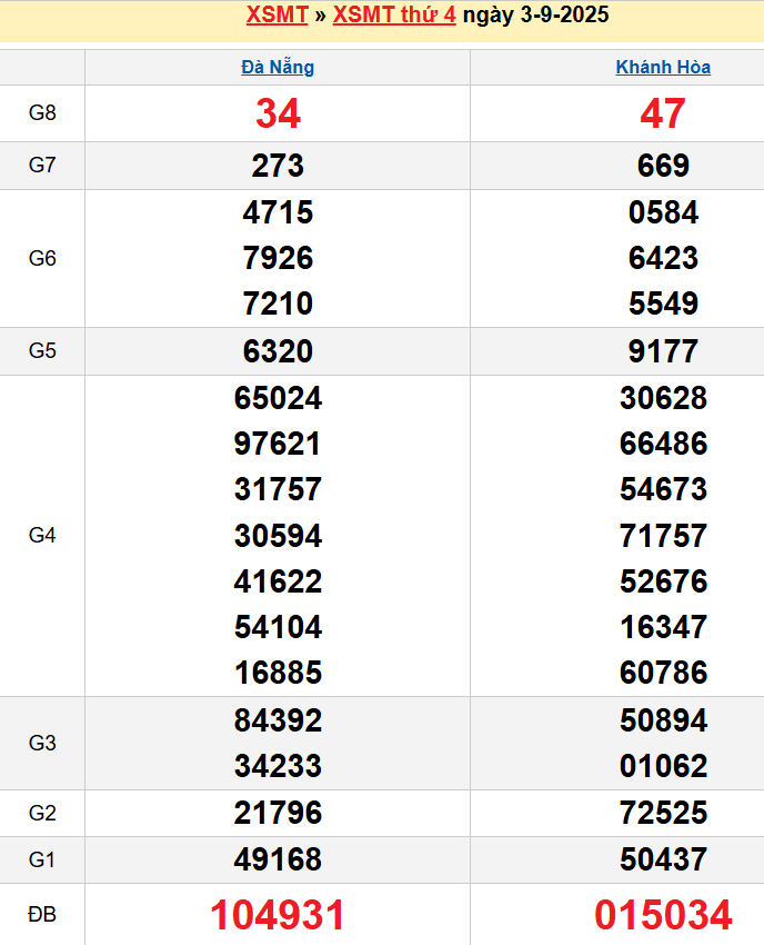 screenshot_1668233861-8 Bảng kqxsmt chuẩn xác nhất