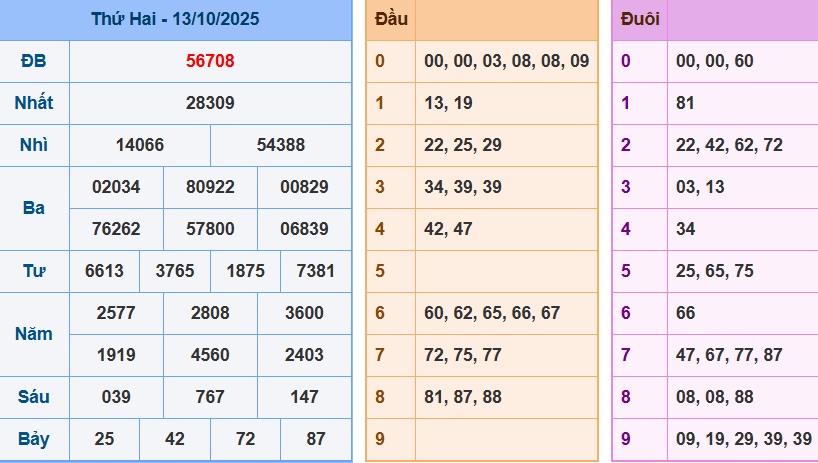 screenshot_1648899422-13 Bảng kết quả giải đặc biệt ngày hôm trước