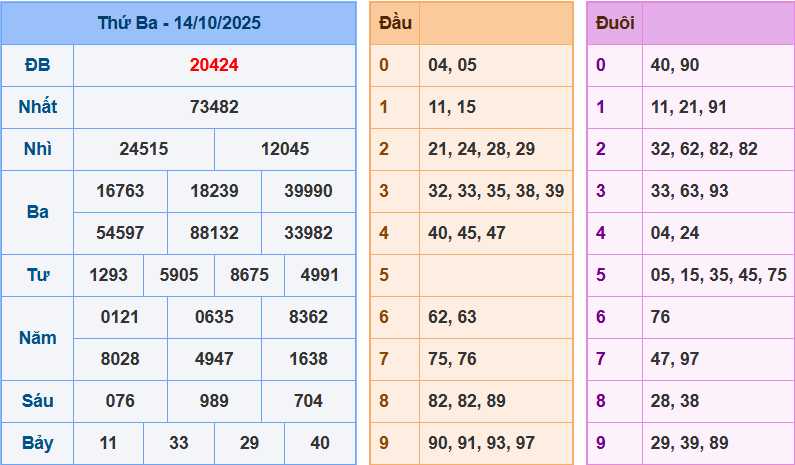 screenshot_1648899422-14 Bảng kết quả giải đặc biệt ngày hôm trước