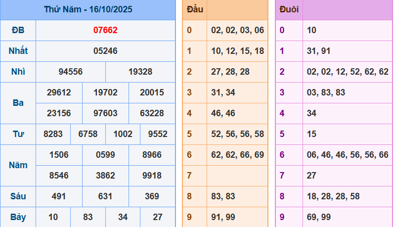 screenshot_1648899422-16 Bảng kết quả giải đặc biệt ngày hôm trước