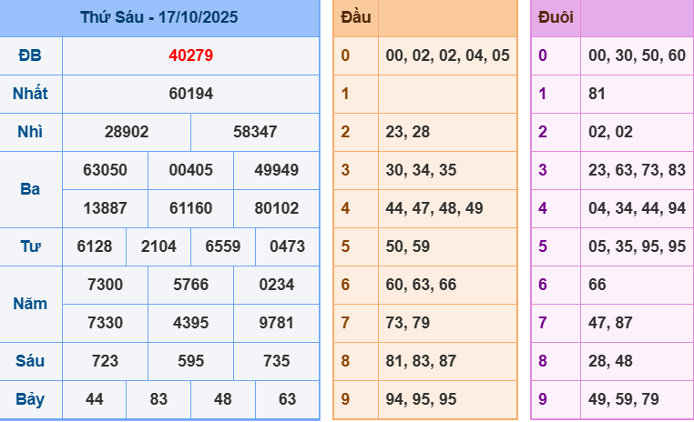 screenshot_1648899422-17 Bảng kết quả giải đặc biệt ngày hôm trước