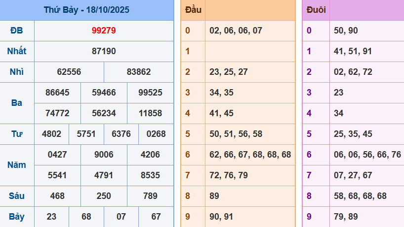 screenshot_1648899422-18 Bảng kết quả giải đặc biệt ngày hôm trước