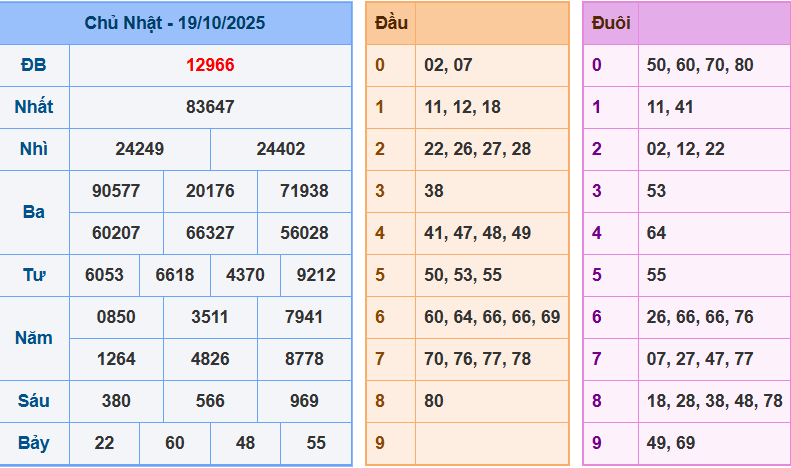 screenshot_1648899422-19 Bảng kết quả giải đặc biệt ngày hôm trước