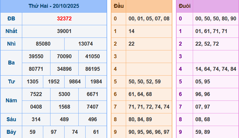 screenshot_1648899422-20 Bảng kết quả giải đặc biệt ngày hôm trước