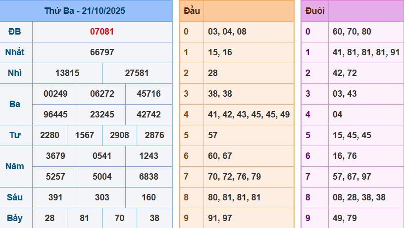 screenshot_1648899422-21 Bảng kết quả giải đặc biệt ngày hôm trước