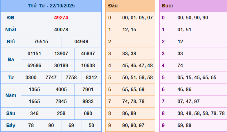 screenshot_1648899422-22 Bảng kết quả giải đặc biệt ngày hôm trước