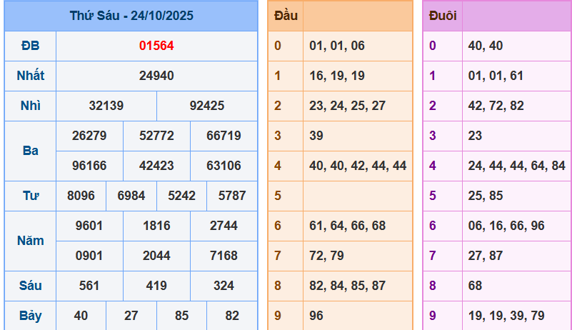 screenshot_1648899422-24 Bảng kết quả giải đặc biệt ngày hôm trước