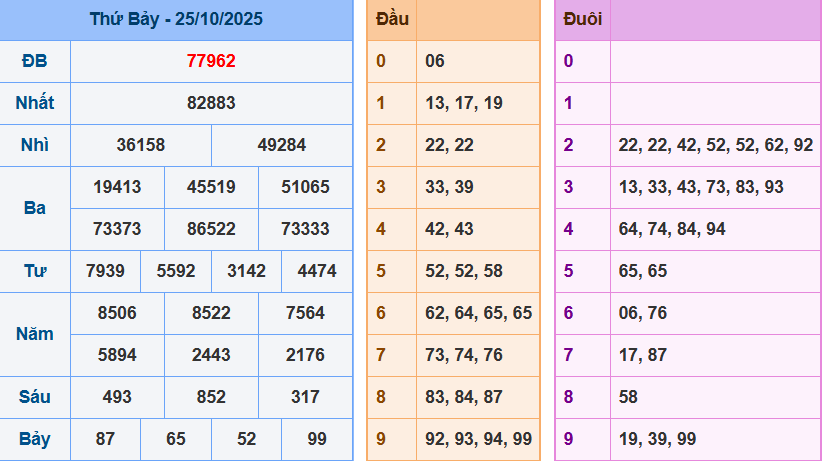 screenshot_1648899422-25 Bảng kết quả giải đặc biệt ngày hôm trước