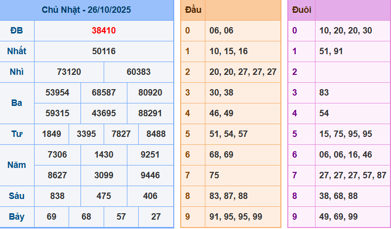 screenshot_1648899422-26 Bảng kết quả giải đặc biệt ngày hôm trước