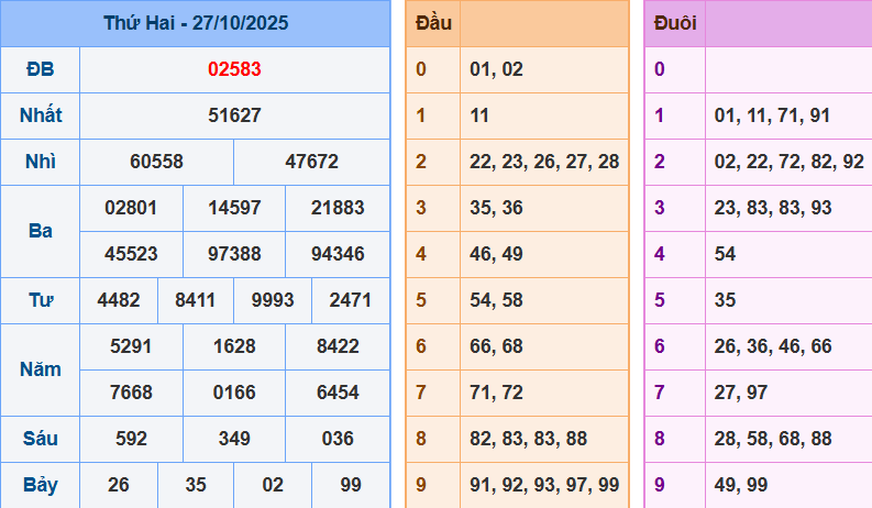 screenshot_1648899422-27 Bảng kết quả giải đặc biệt ngày hôm trước