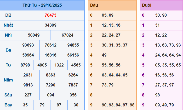 screenshot_1648899422-29 Bảng kết quả giải đặc biệt ngày hôm trước