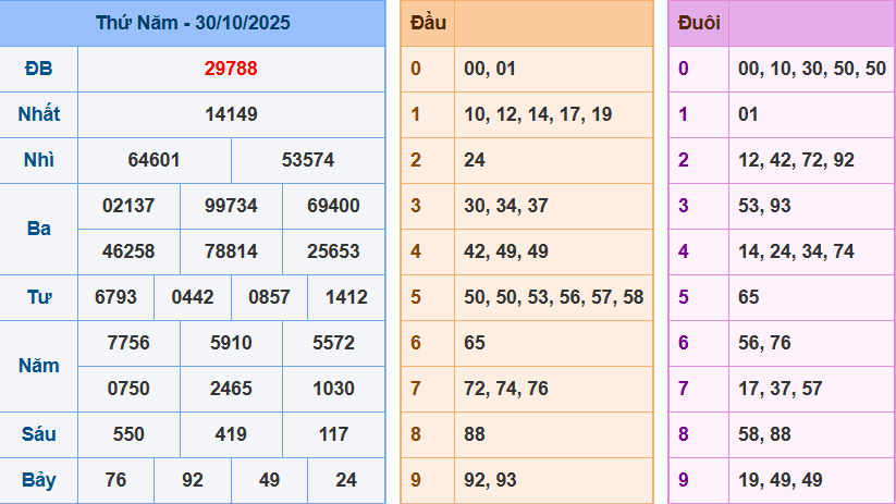 screenshot_1648899422-30 Bảng kết quả giải đặc biệt ngày hôm trước