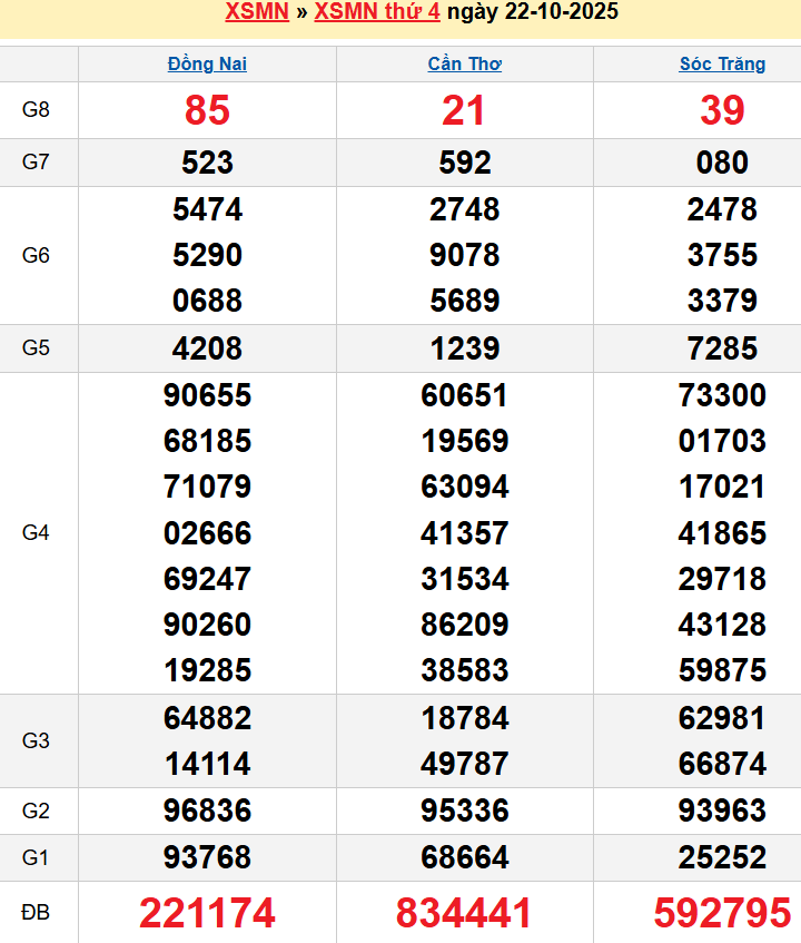 screenshot_1656942473-27 Bảng kqxsmn chính xác nhất