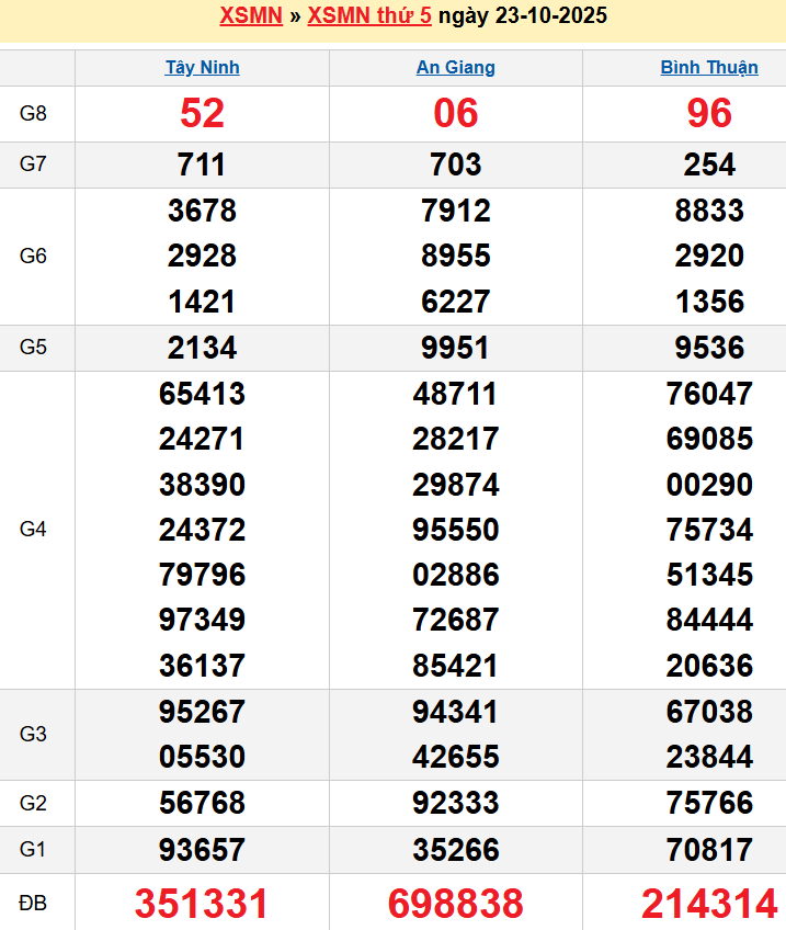 screenshot_1656942473-28 Bảng kqxsmn chính xác nhất
