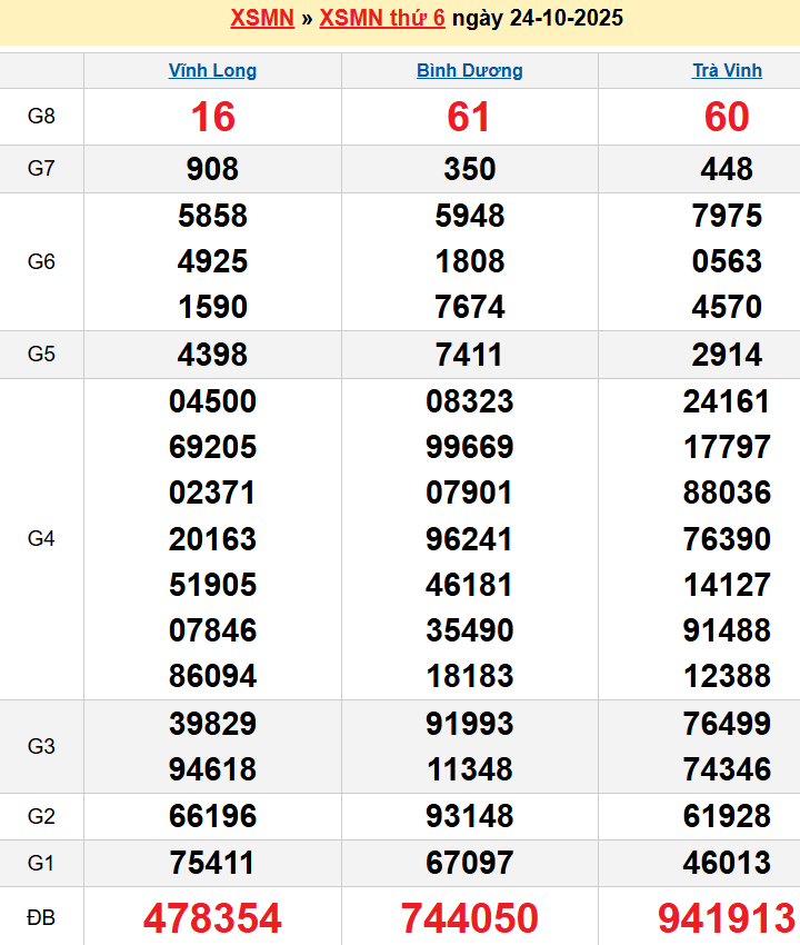 screenshot_1656942473-29-1 Bảng kqxsmn chính xác nhất