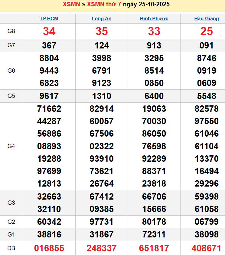 screenshot_1656942473-30 Bảng kqxsmn chính xác nhất