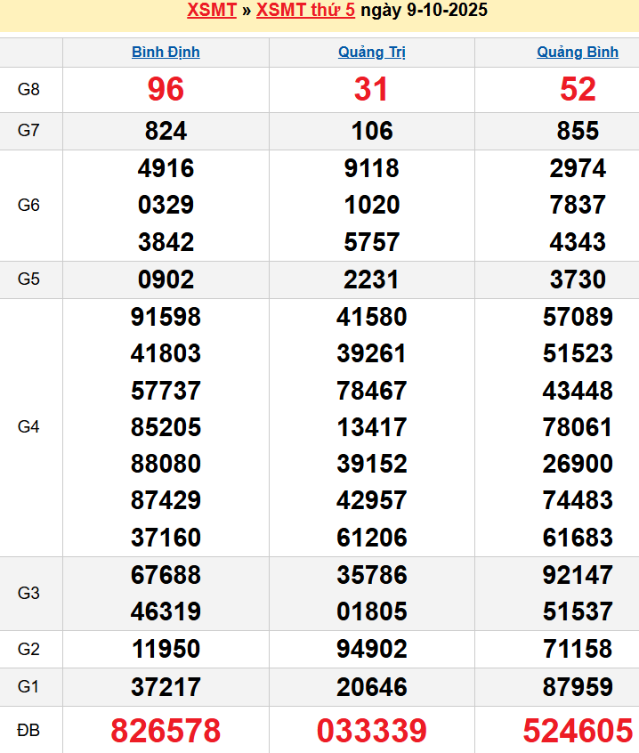 screenshot_1668233861-13 Bảng kqxsmt chuẩn xác nhất