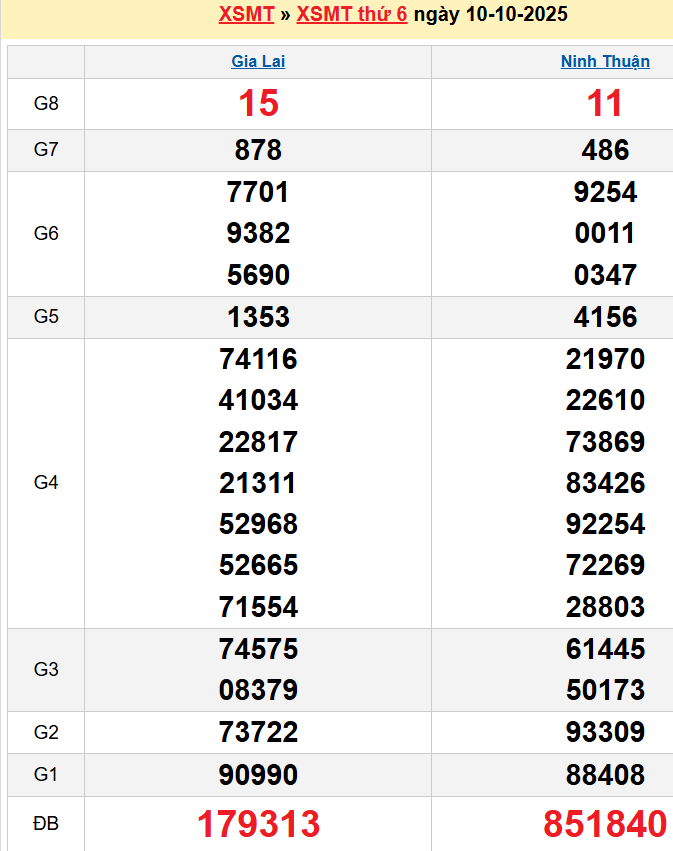 screenshot_1668233861-14 Bảng kqxsmt chuẩn xác nhất