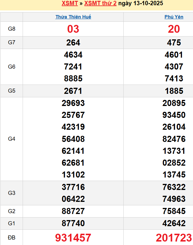screenshot_1668233861-17-1 Bảng kqxsmt chuẩn xác nhất