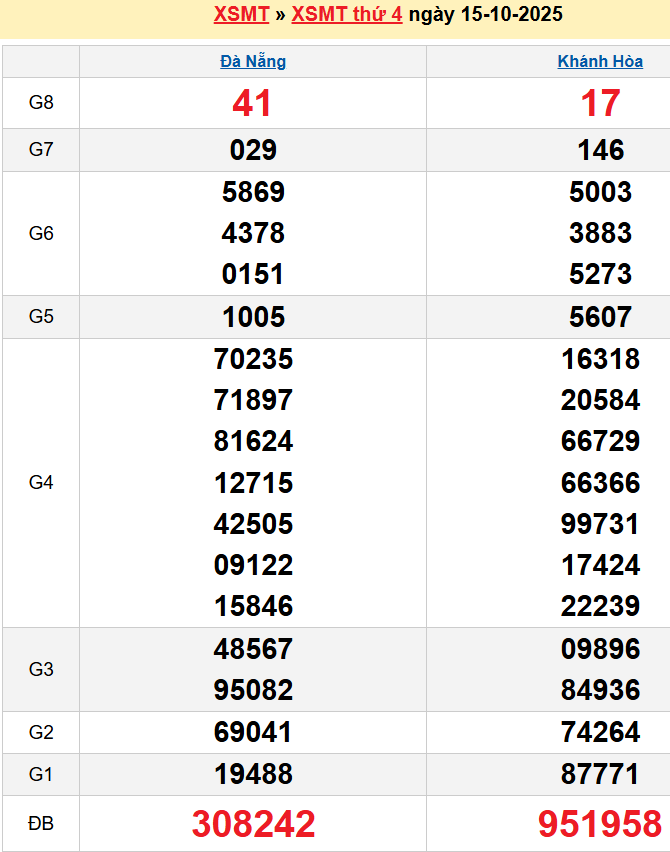 screenshot_1668233861-18 Bảng kqxsmt chuẩn xác nhất