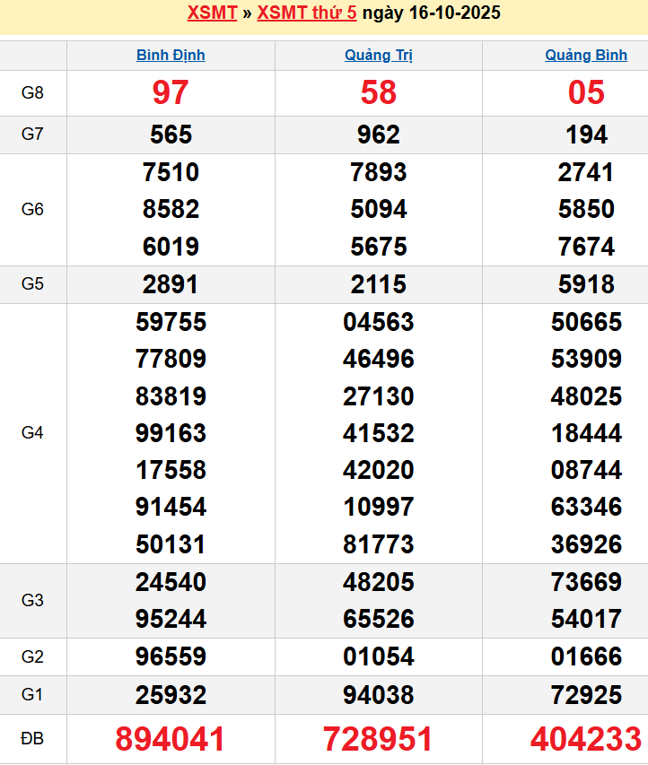 screenshot_1668233861-19 Bảng kqxsmt chuẩn xác nhất