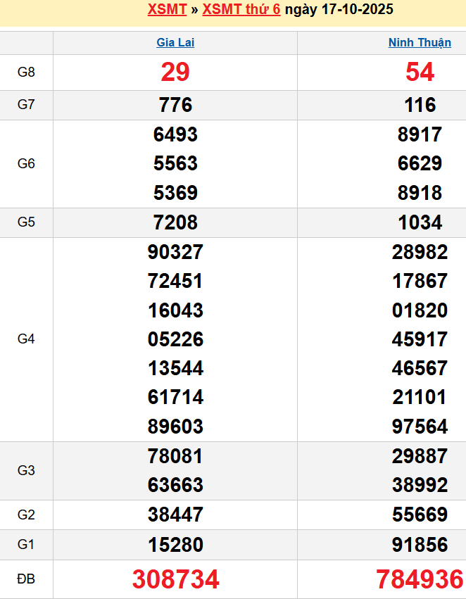 screenshot_1668233861-20 Bảng kqxsmt chuẩn xác nhất