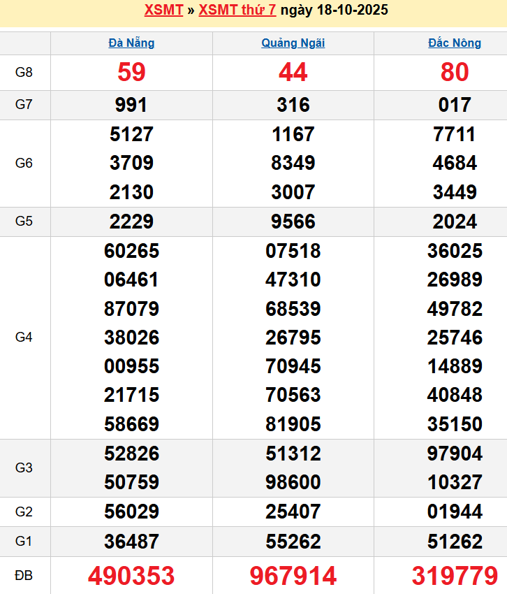screenshot_1668233861-21 Bảng kqxsmt chuẩn xác nhất
