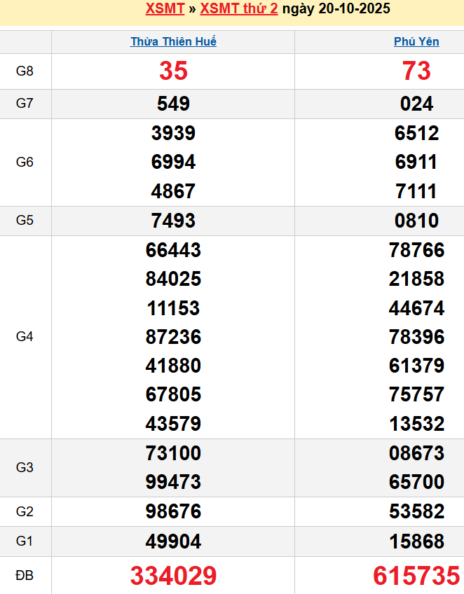 screenshot_1668233861-23-1 Bảng kqxsmt chuẩn xác nhất