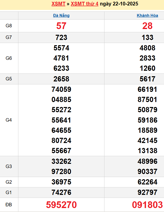 screenshot_1668233861-24 Bảng kqxsmt chuẩn xác nhất