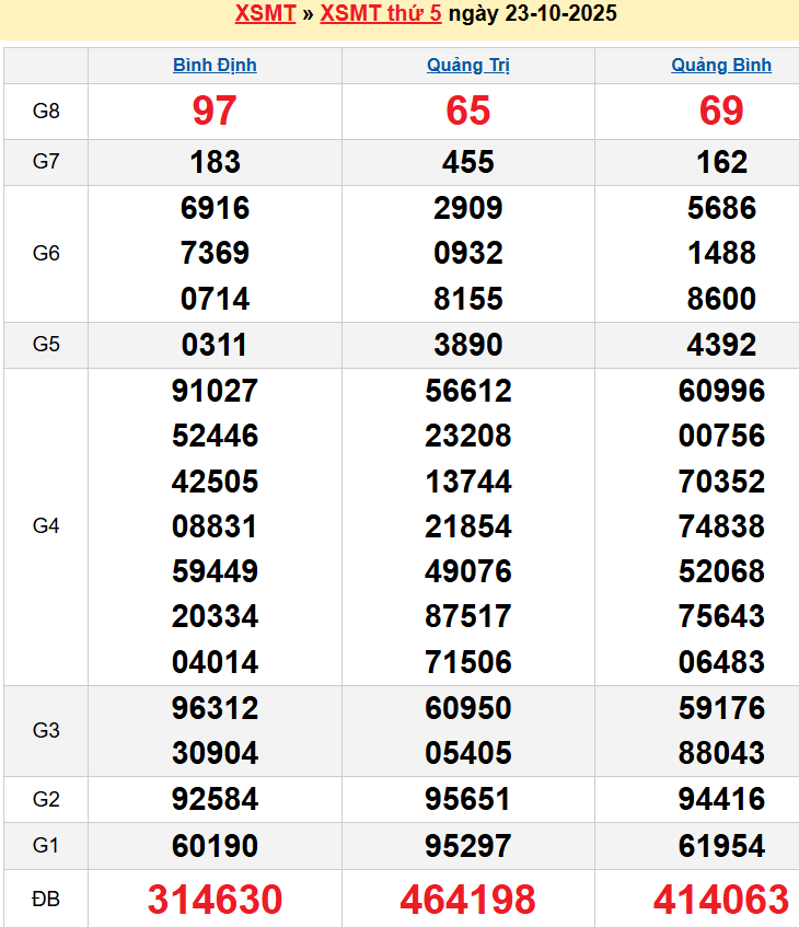 screenshot_1668233861-25 Bảng kqxsmt chuẩn xác nhất