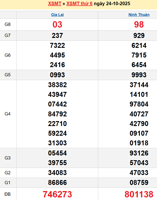 screenshot_1668233861-26 Bảng kqxsmt chuẩn xác nhất