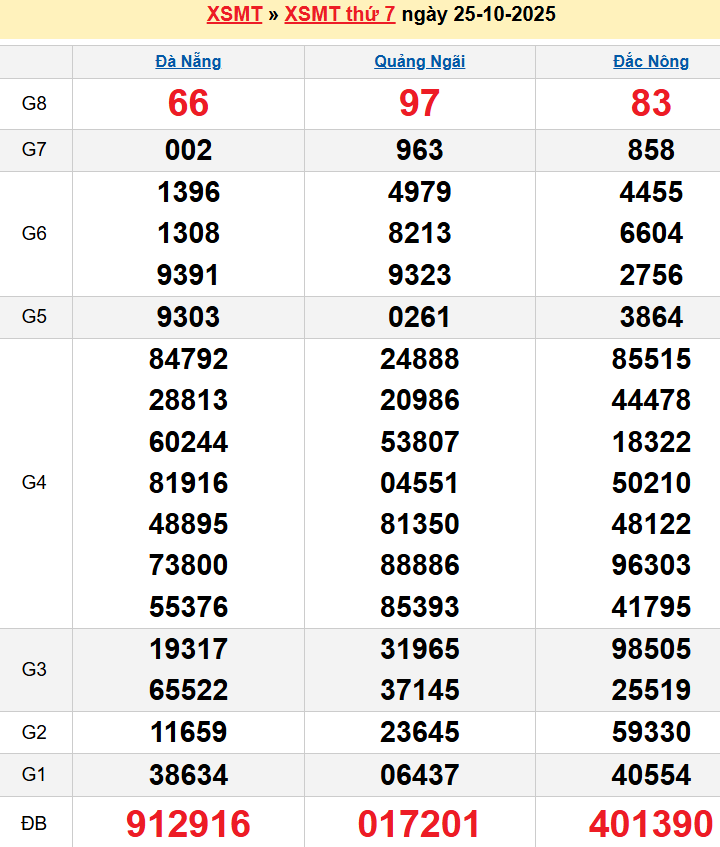 screenshot_1668233861-27-2 Bảng kqxsmt chuẩn xác nhất
