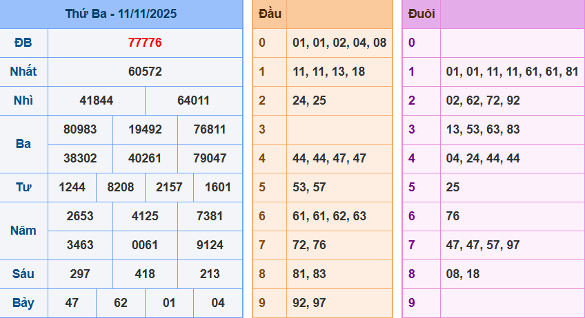 screenshot_1648899422-10 Bảng kết quả giải đặc biệt ngày hôm trước