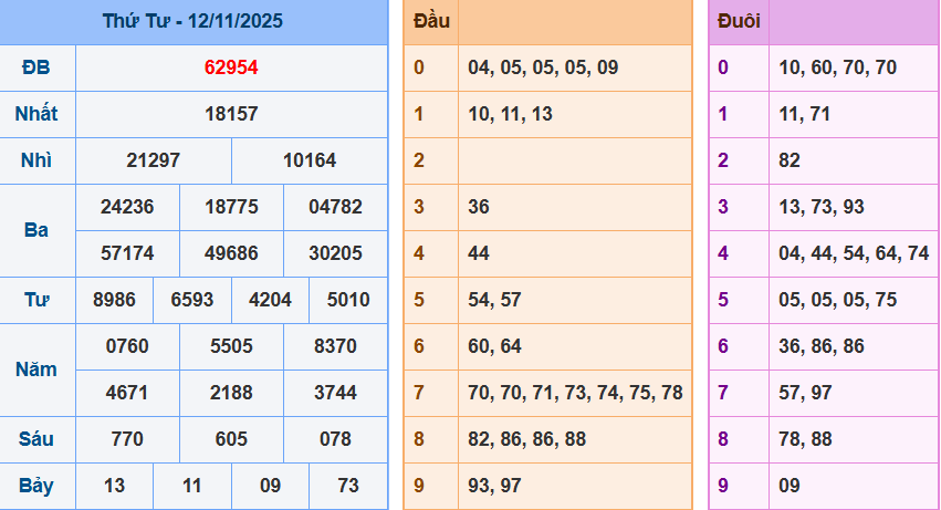 screenshot_1648899422-12 Bảng kết quả giải đặc biệt ngày hôm trước