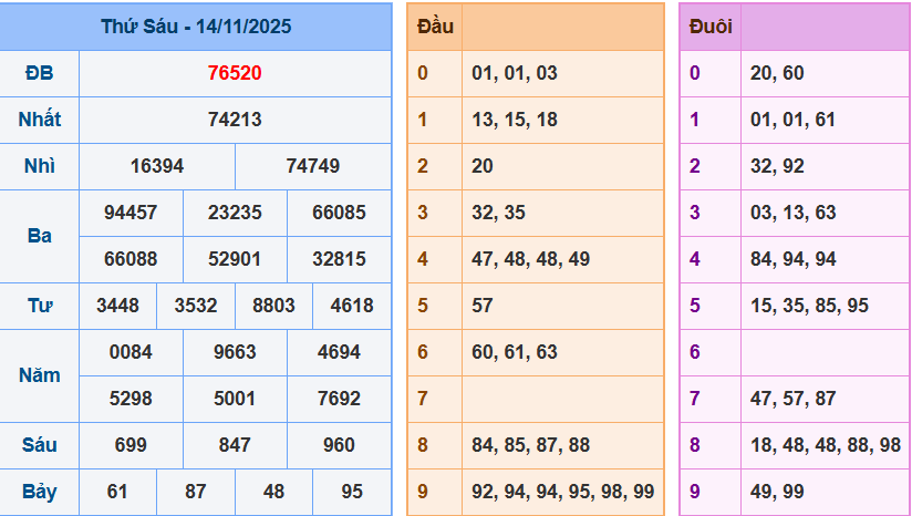 screenshot_1648899422-13 Bảng kết quả giải đặc biệt ngày hôm trước