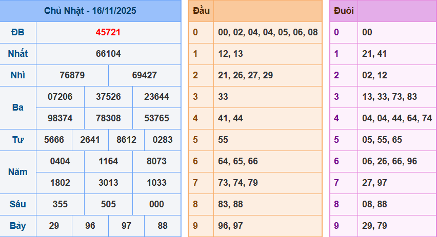 screenshot_1648899422-14 Bảng kết quả giải đặc biệt ngày hôm trước