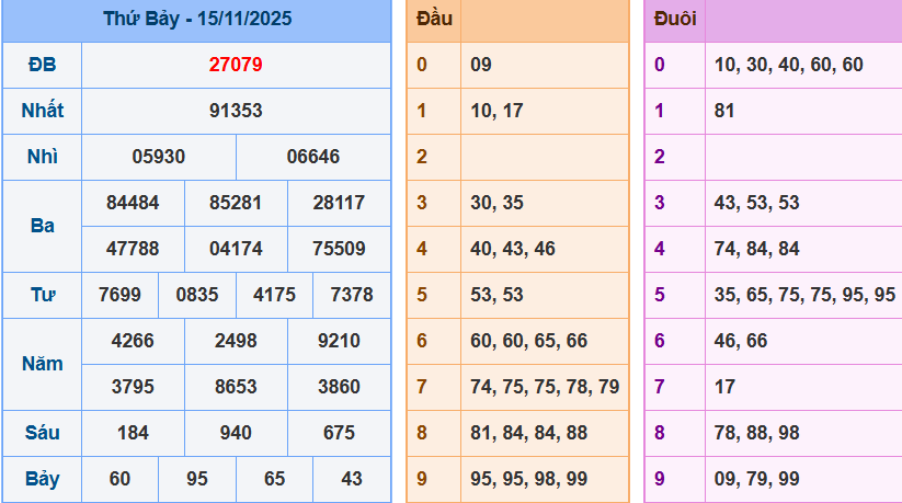 screenshot_1648899422-15 Bảng kết quả giải đặc biệt ngày hôm trước