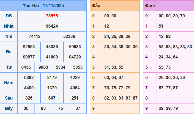 screenshot_1648899422-16 Bảng kết quả giải đặc biệt ngày hôm trước