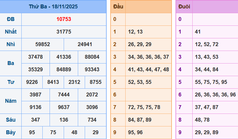screenshot_1648899422-17 Bảng kết quả giải đặc biệt ngày hôm trước
