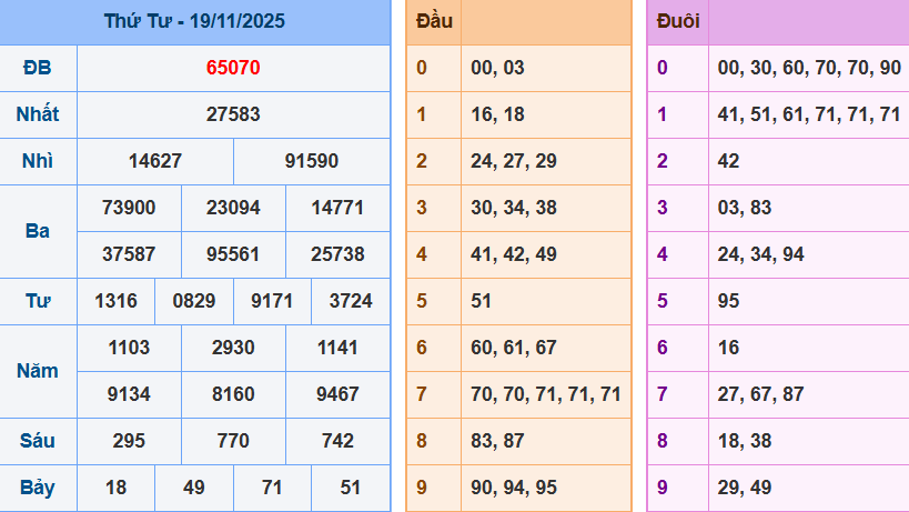 screenshot_1648899422-18 Bảng kết quả giải đặc biệt ngày hôm trước