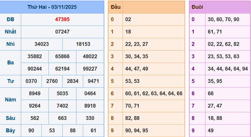 Bảng kết quả giải đặc biệt ngày hôm trước