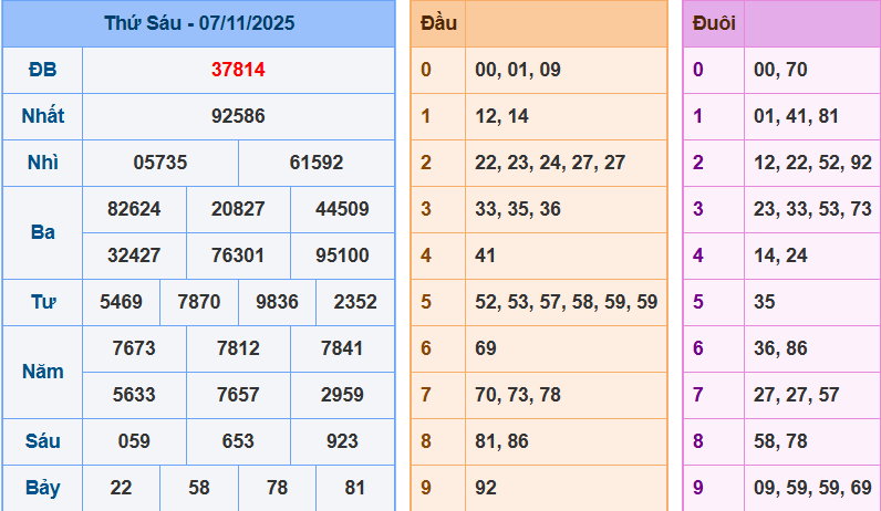 screenshot_1648899422-5 Bảng kết quả giải đặc biệt ngày hôm trước