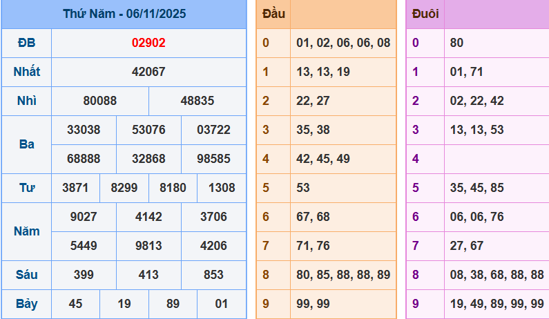 screenshot_1648899422-6 Bảng kết quả giải đặc biệt ngày hôm trước