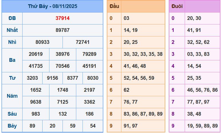 screenshot_1648899422-7 Bảng kết quả giải đặc biệt ngày hôm trước