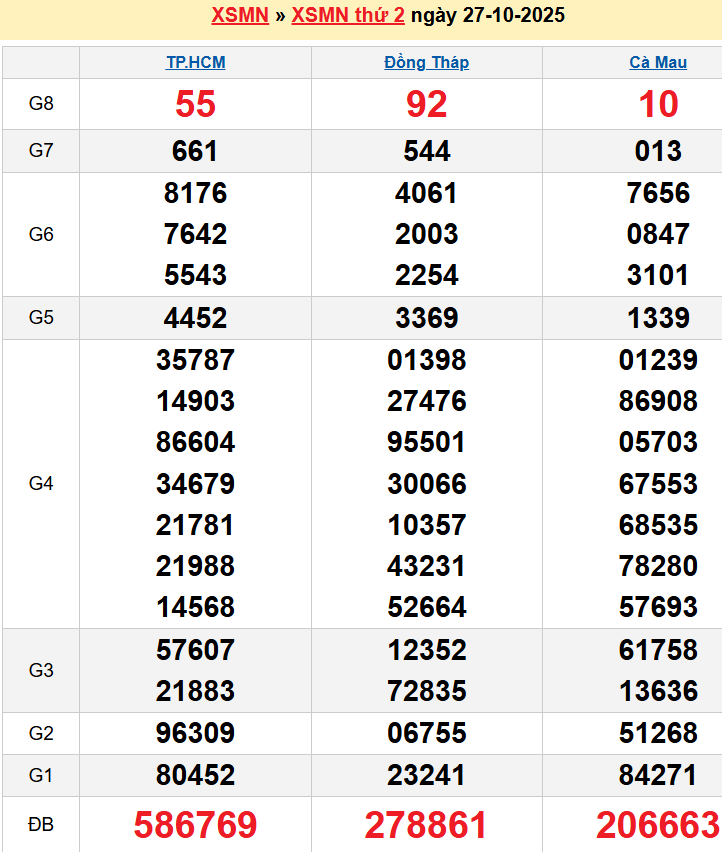 screenshot_1656942473-1 Bảng kqxsmn chính xác nhất